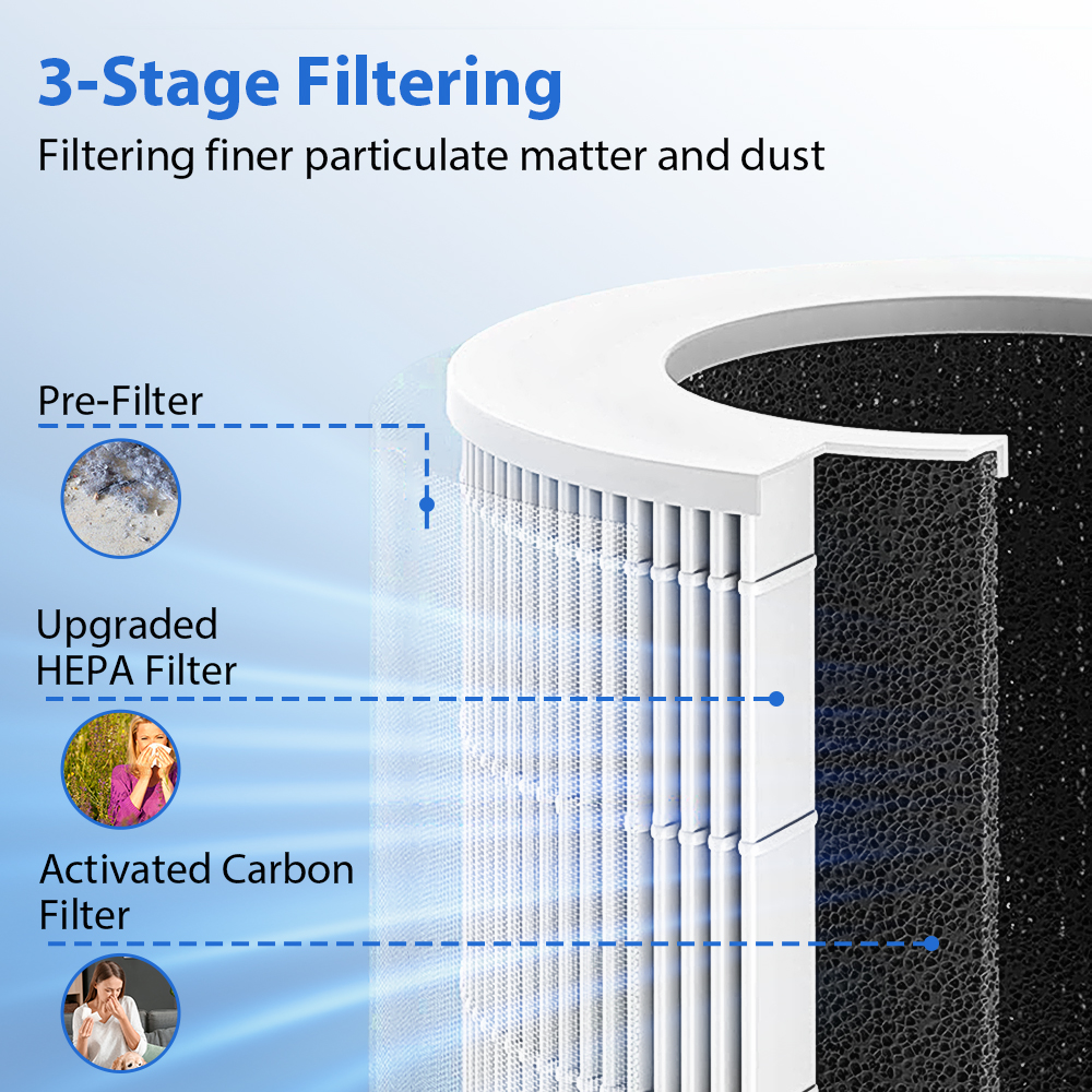 Portable Car Air Purifier Offi - Odor Eliminator Car ulasan dan harga